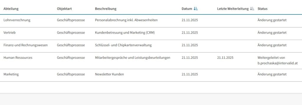 Überprüfung und Aktualisierung