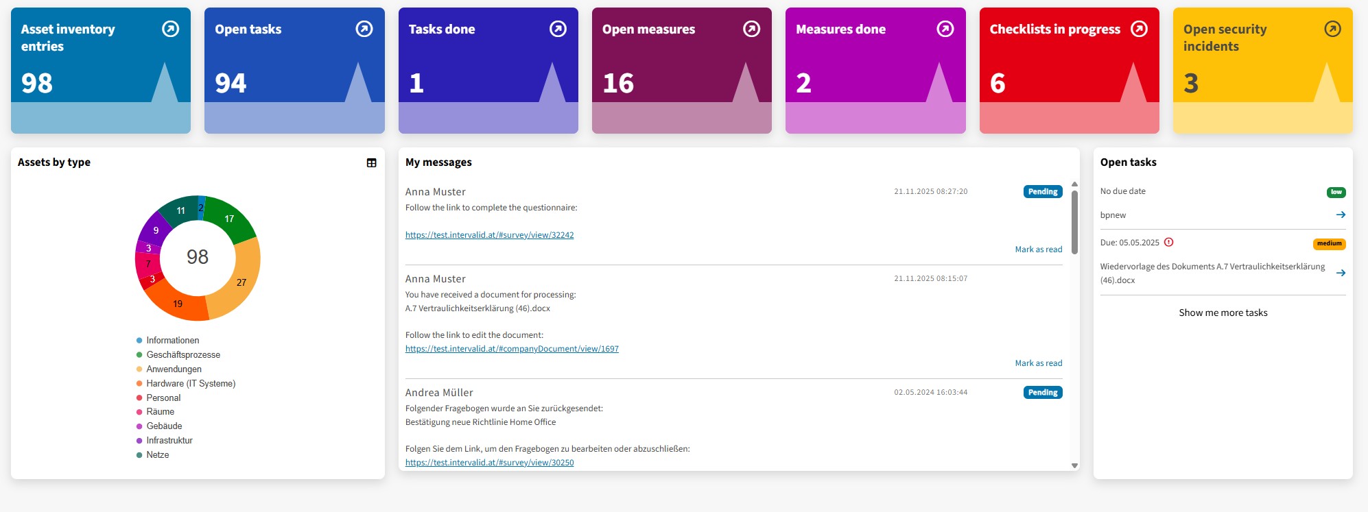 Reports, KPIs & Dashboard