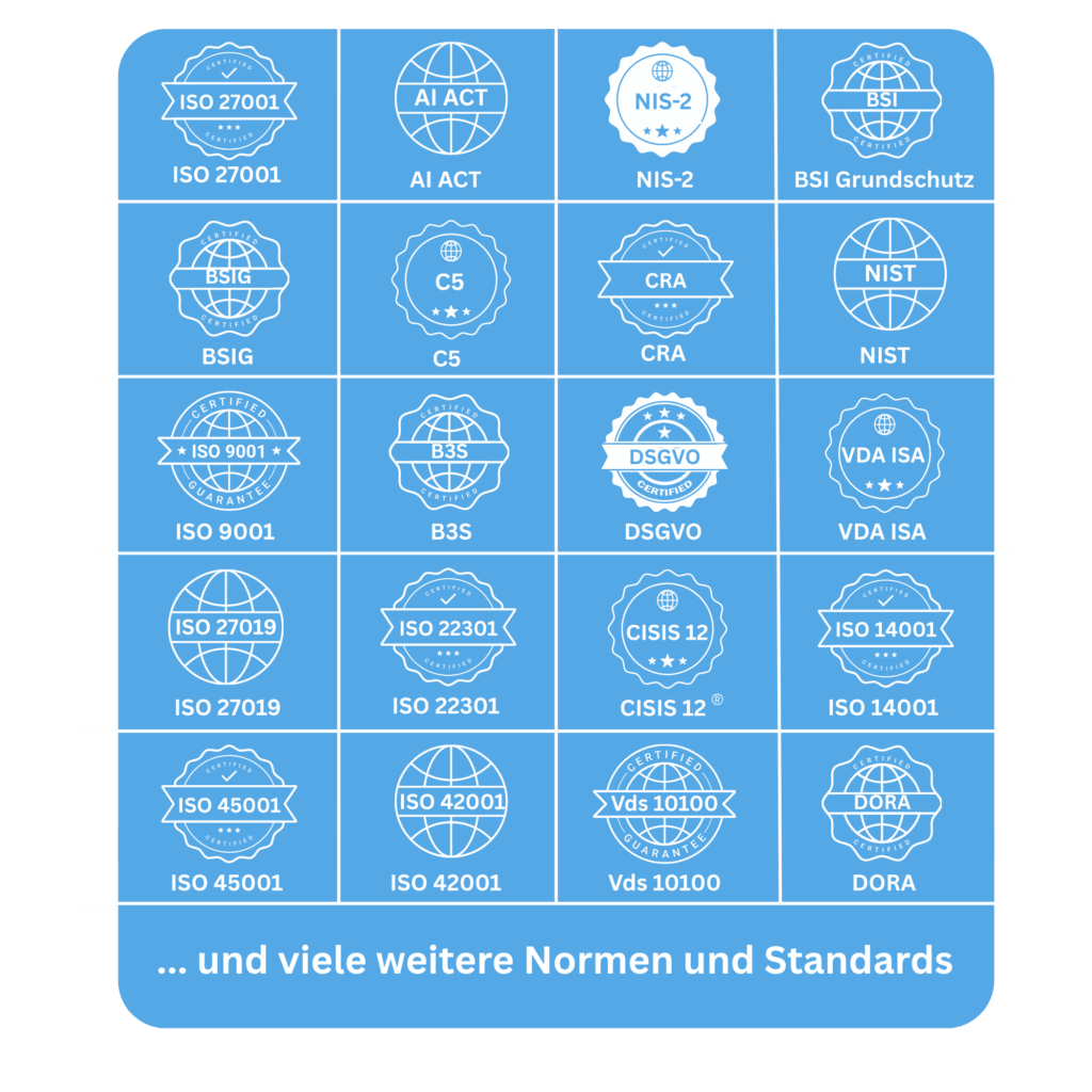 intervalid normen