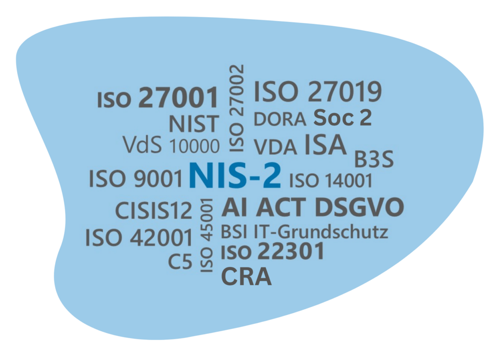 intervalid richtlinien